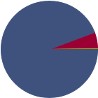 Asset Allocation Rescaled Graph